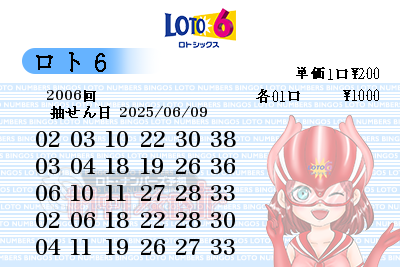 第2006回(2025/06/09) ロト6 「おすすめ数字」予想