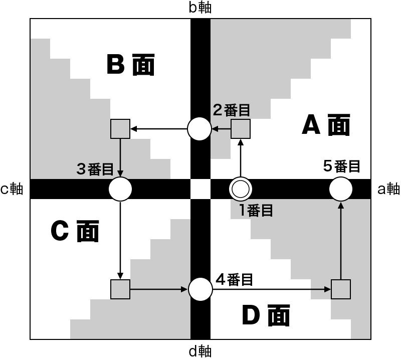 軸数字を1番目の数字(a軸前半)にする場合