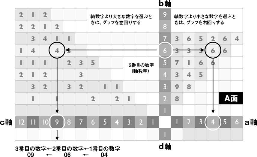 グラフの進み方2