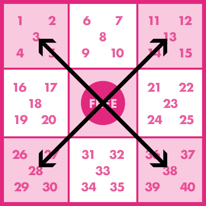 仮に4つの【角】の枠を当てた場合