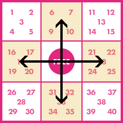 仮に4つの【中】の枠を当てた場合