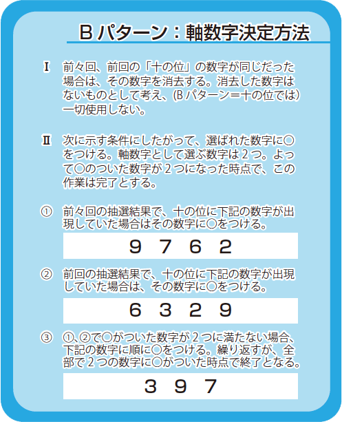 B パターン:軸数字決定方法