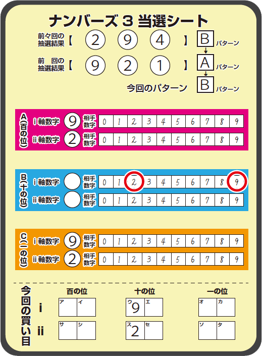 ナンバーズ3当選シート