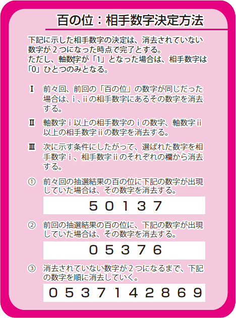 百の位:相手数字決定方法