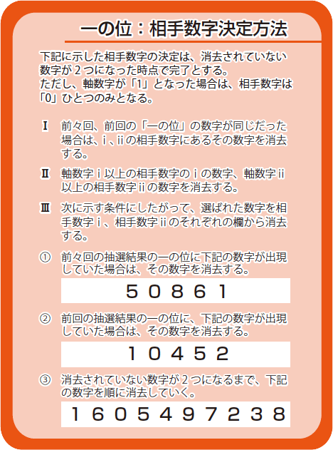 一の位:相手数字決定方法