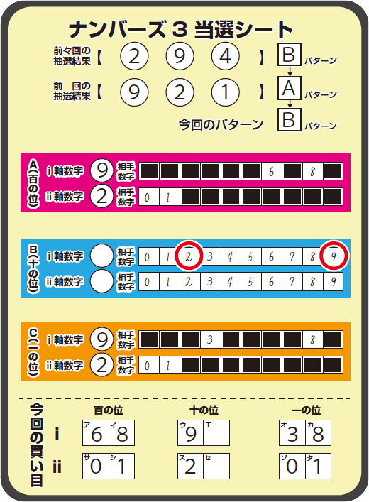 ナンバーズ3当選シート