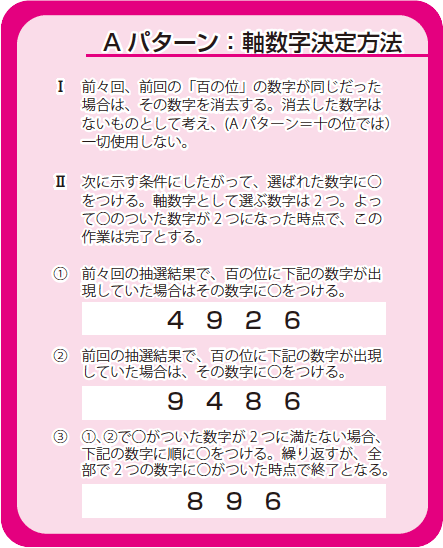 Aパターン:軸数字決定方法