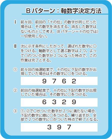 Bパターン:軸数字決定方法