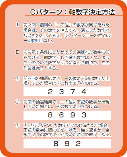 Cパターン:軸数字決定方法