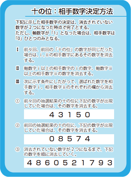 十の位:相手数字決定方法