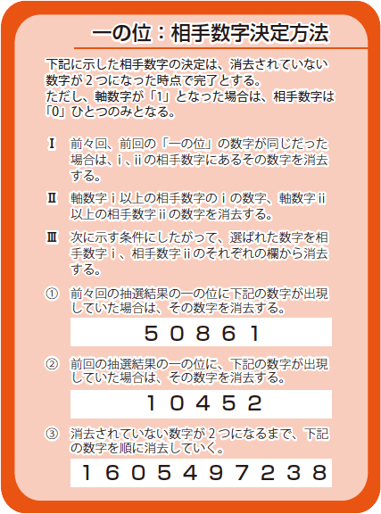 一の位:相手数字決定方法