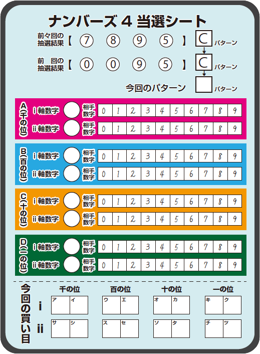 ナンバーズ4当選シート