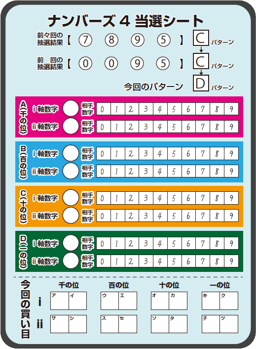 ナンバーズ4当選シート