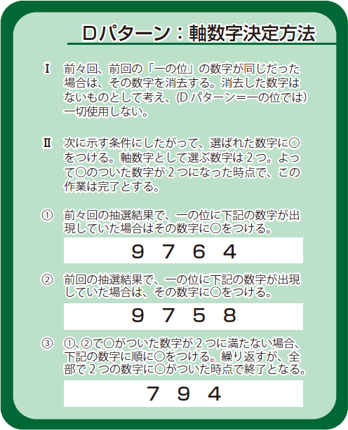 Dパターン:軸数字決定方法