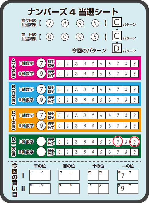 ナンバーズ4当選シート(3)