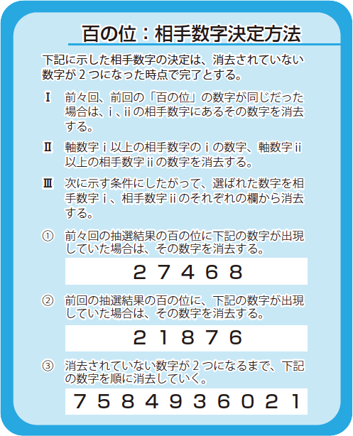 百の位:相手数字決定方法