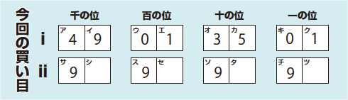 今回の買い目