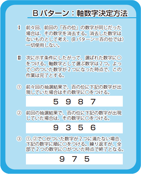 Bパターン:軸数字決定方法