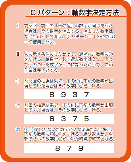 Cパターン:軸数字決定方法