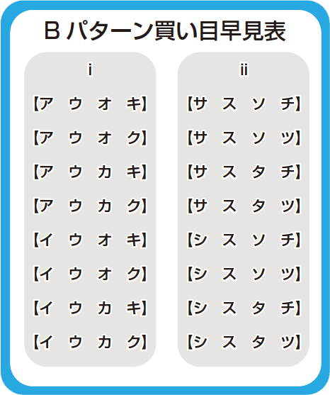 Bパターン買い目早見表