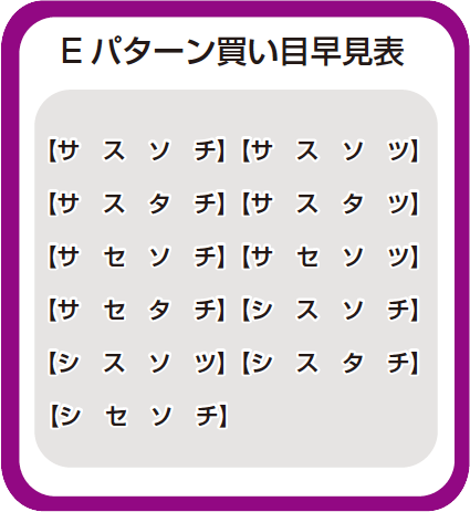 Eパターン買い目早見表