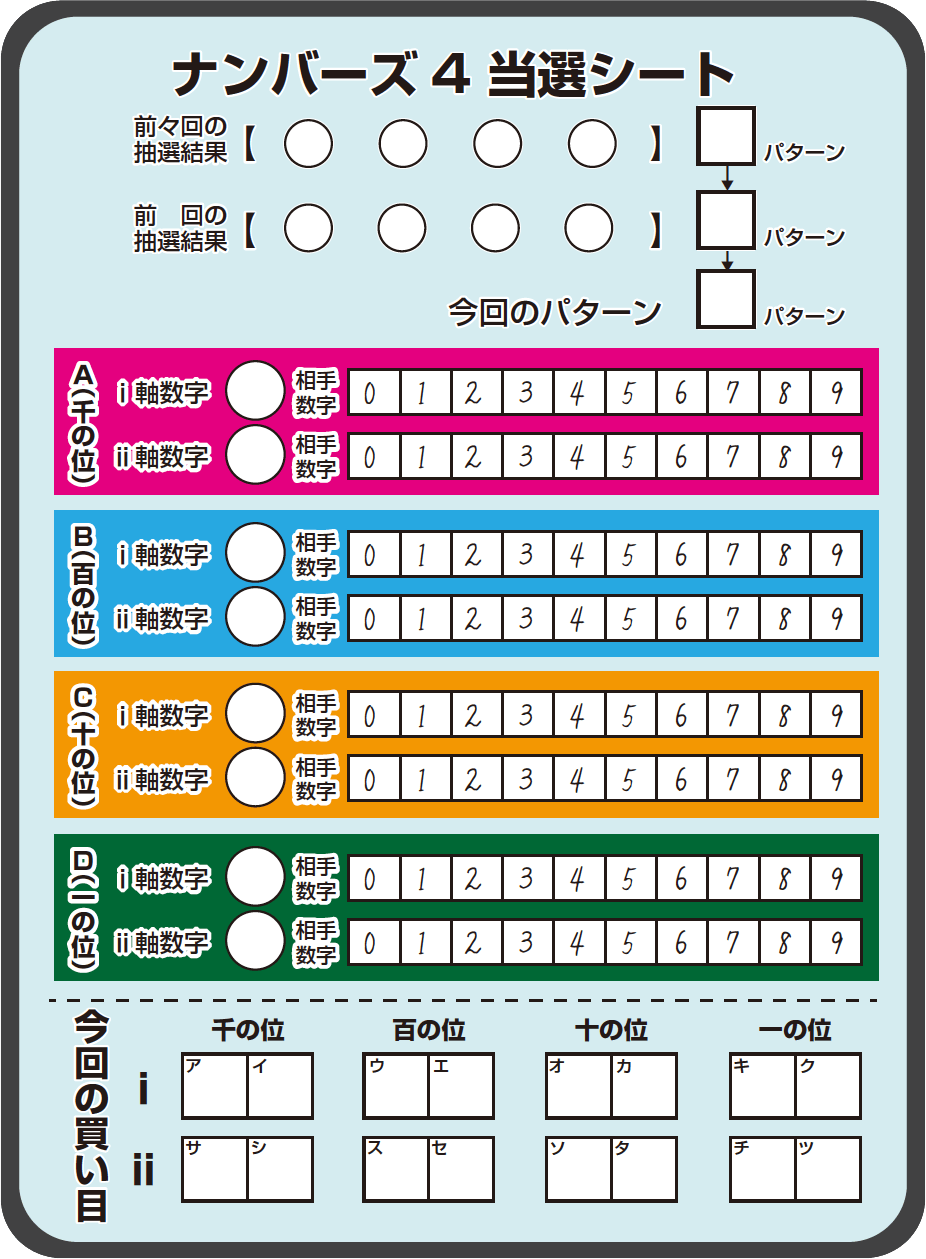 ナンバーズ4 当選シート