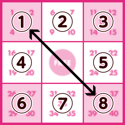 ナナメライン成立