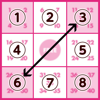 ナナメライン成立