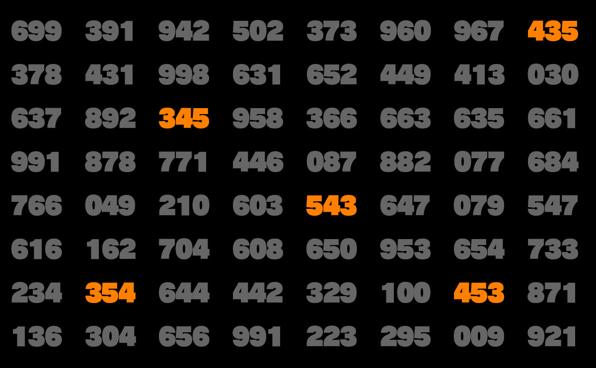 ナンバーズ３「ボックス」とは？