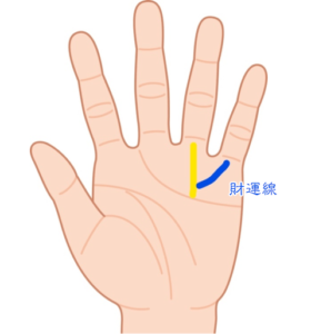 金運が強い手相4