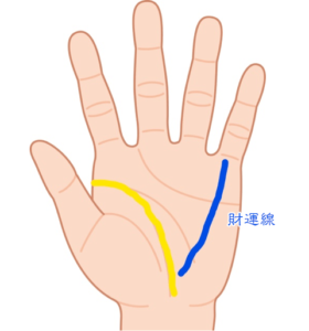 金運が強い手相7
