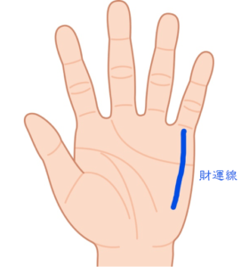 金運が強い手相10