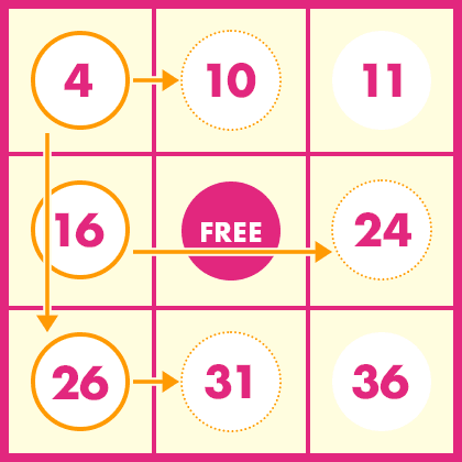 第128回ビンゴ5 当選数字