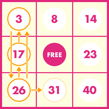 第127回ビンゴ5 当選数字