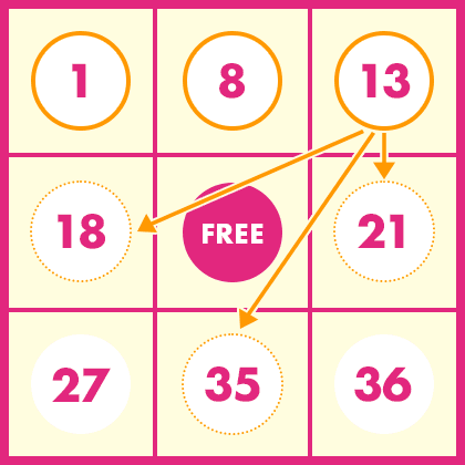 第126回ビンゴ5 当選数字