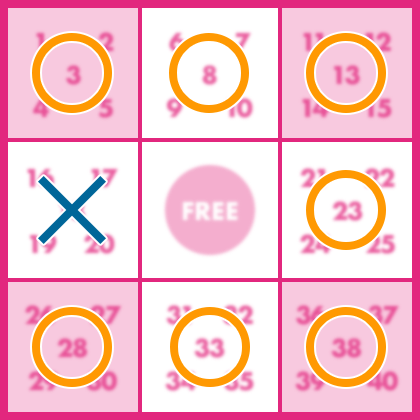 ②2等6ライン……バツ4通り×4=16通り2