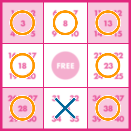 ②2等6ライン……バツ4通り×4=16通り3