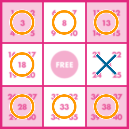 ②2等6ライン……バツ4通り×4=16通り4