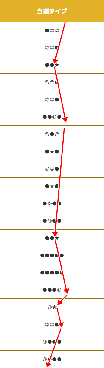 当選タイプ