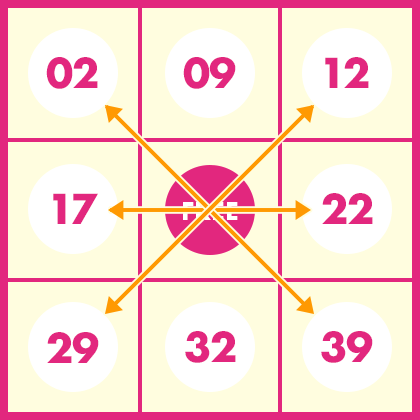 第133回当選結果（2019/10/30）