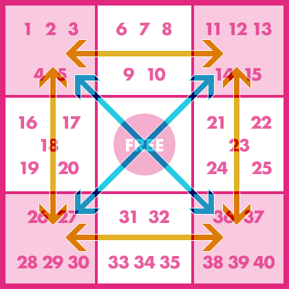 ビンゴ5 マークシート2