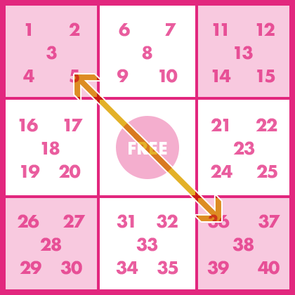 左ナナメラインの場合