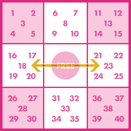 十字ヨコラインの場合