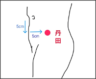 チャンスを必ず活かせるようになる運動