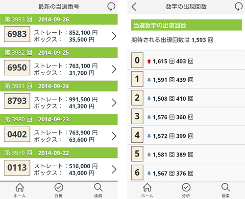 ナンバーズ4(Numbers4)