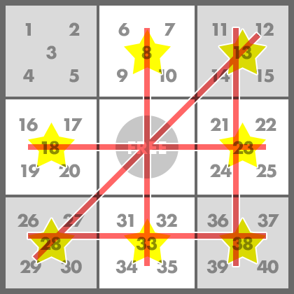 3等5ライン成立