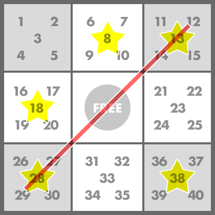 7等1ライン成立