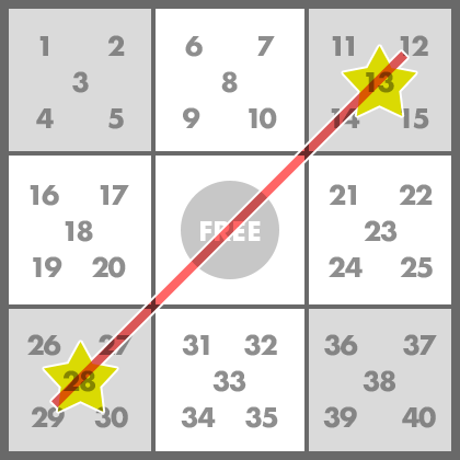 7等・1ライン成立