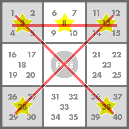 5等3ライン成立