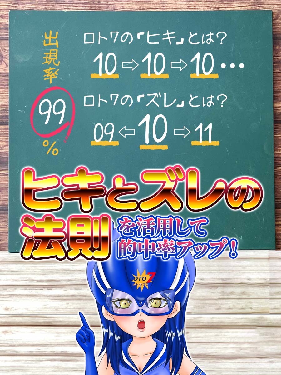 【出現率99%!!】ロト7の”ヒキとズレ”の法則を活用して的中率アップ！